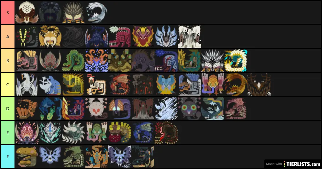 MHW Tier List 3/25/20