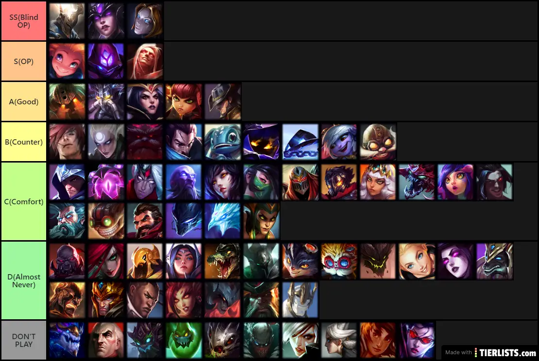 Mid Lane Tier List TierLists