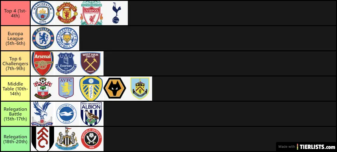 Mid-Season Premier League Predictions