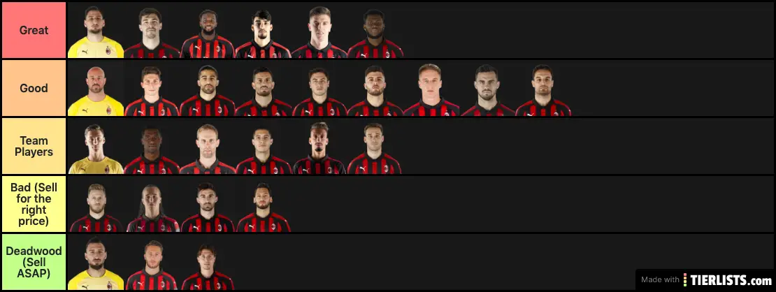 Milan 2019/2020