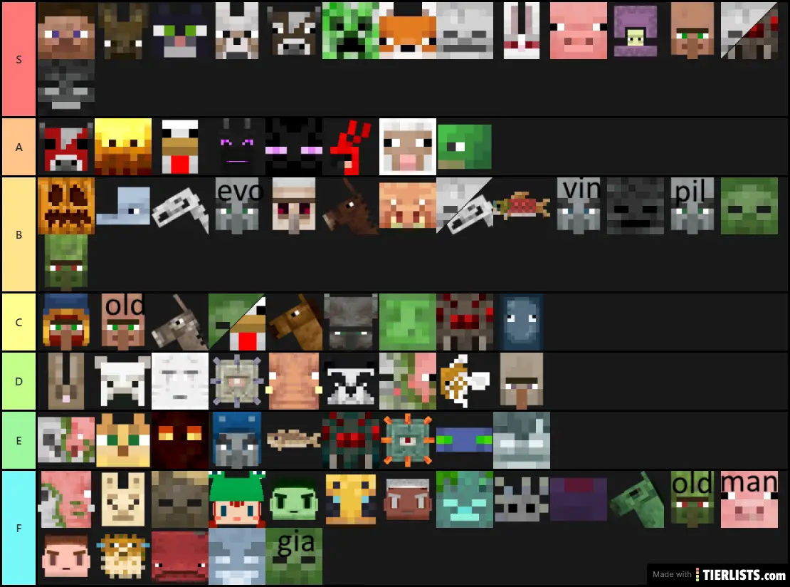 Minecraft Mob Tier List Based On Threat Level To Player Tierlists