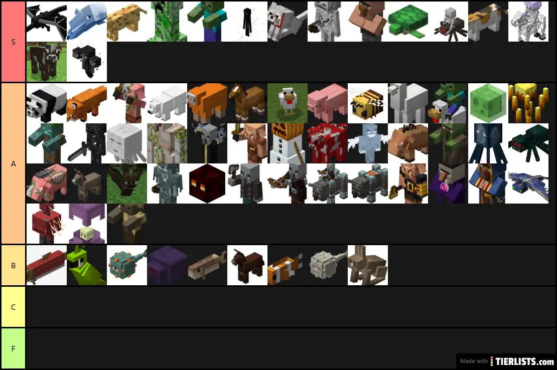 Ranking Every Minecraft Mob. Tier List Maker - TierLists.com