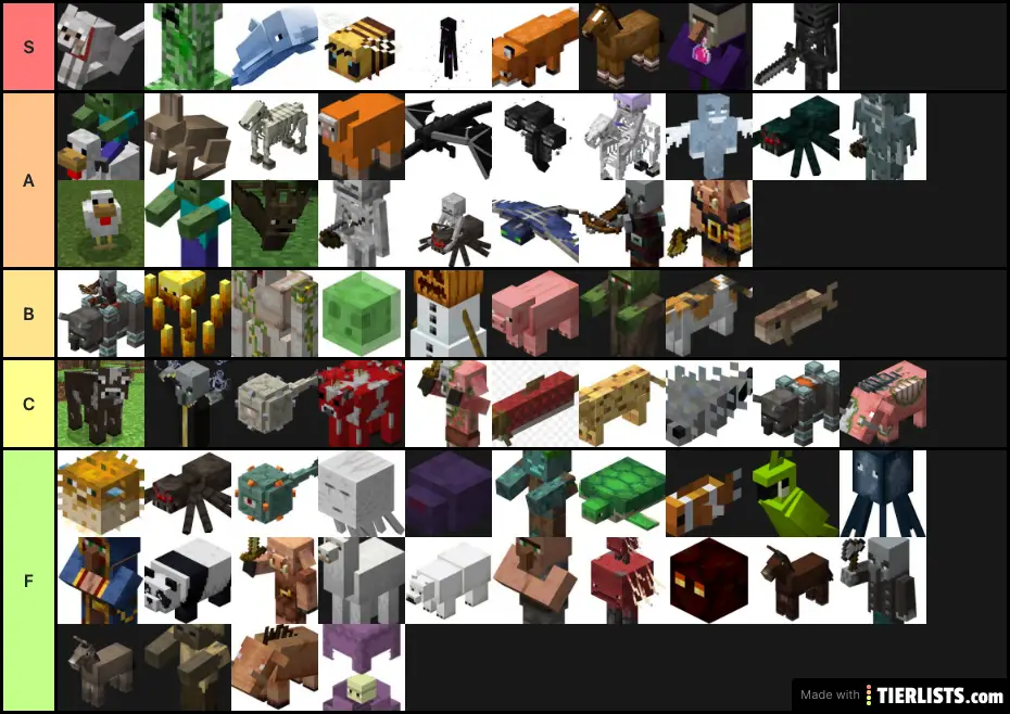 Ranking Every Minecraft Mob. Tier List Maker - TierLists.com