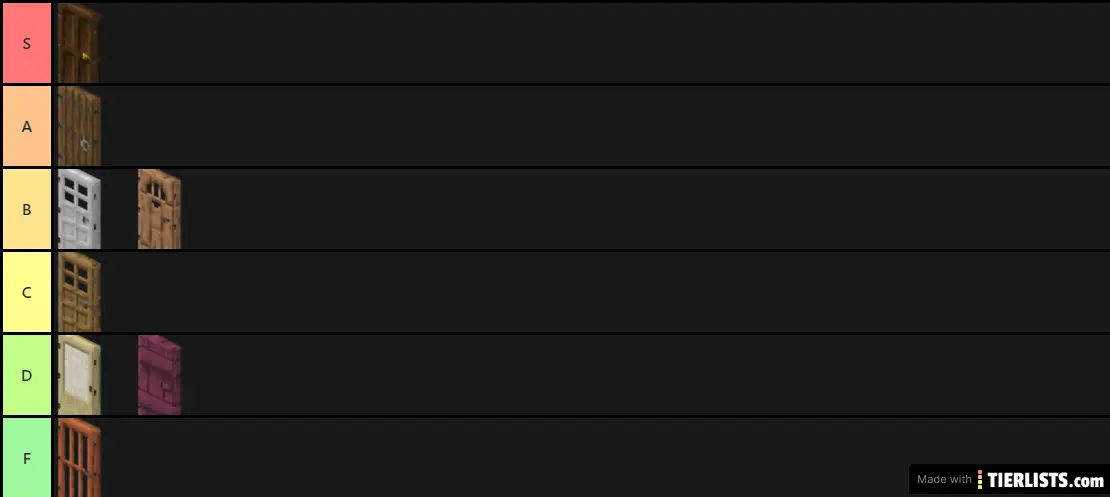 Doors tier list