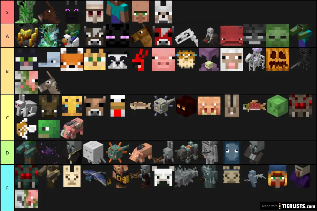 Kian Ranks The Minecraft Mobs Tier List Otosection | Images and Photos ...