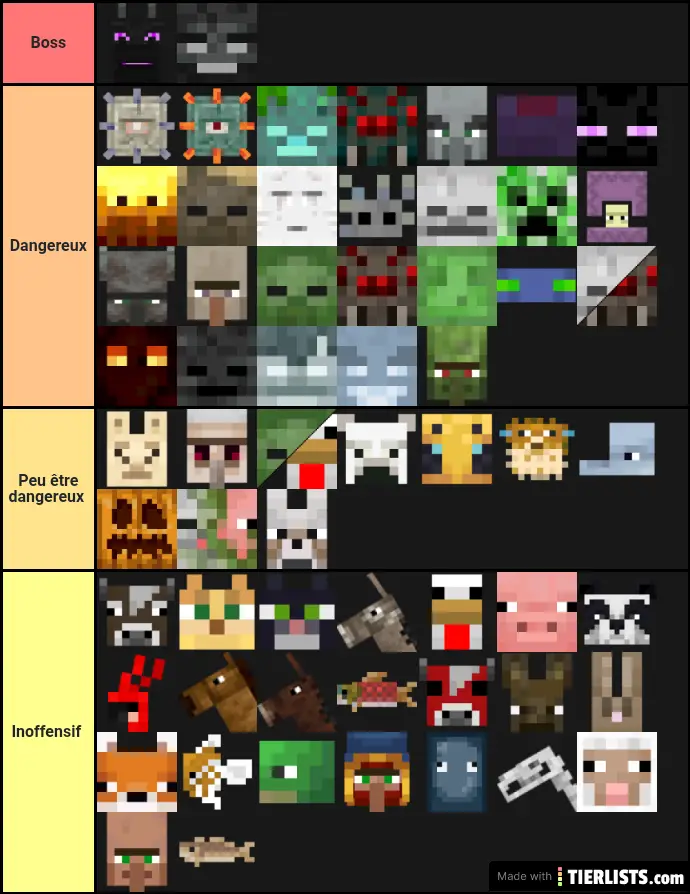 Minecraft-Mob2 Tier List - TierLists.com