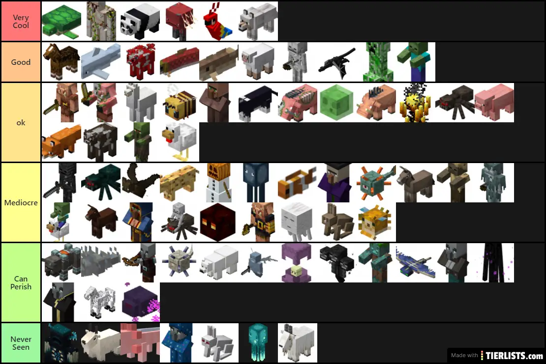 Minecraft Mobs Ranked (outdated)