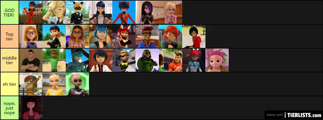 All Miraculous characters, Wiki