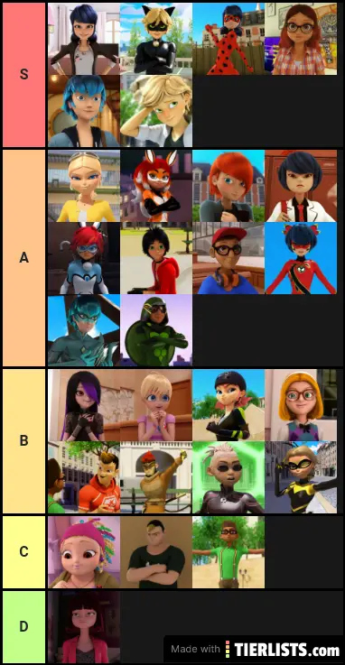 Tier Ranking Miraculous Ladybug Characters