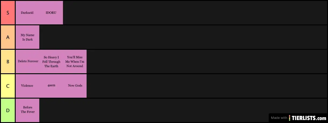 miss anthro tier list