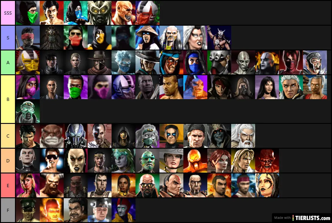 what mk character are you