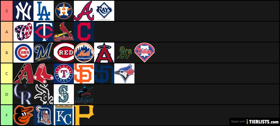 MLB 1 Tier List TierLists