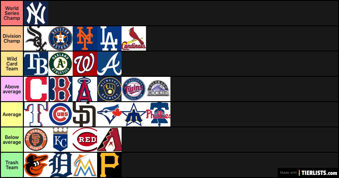 MLB Ranking 2020