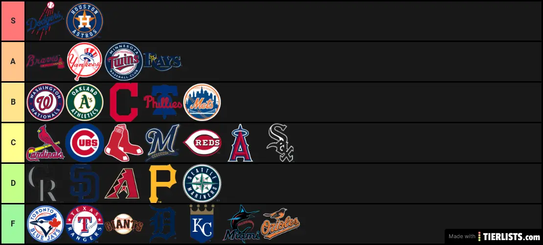 MLB Rankings