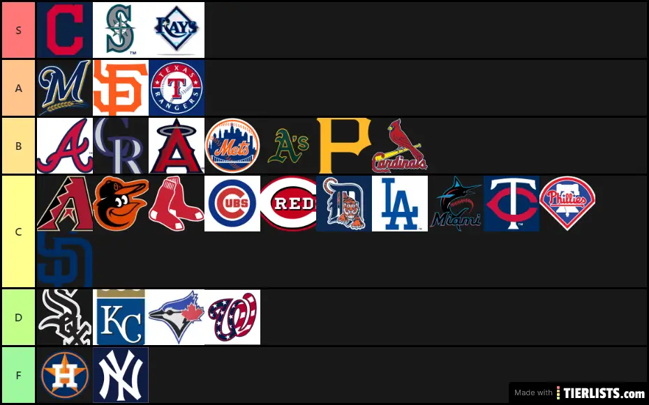 Cập nhật với hơn 70 list of all MLB teams hay nhất  trieuson5