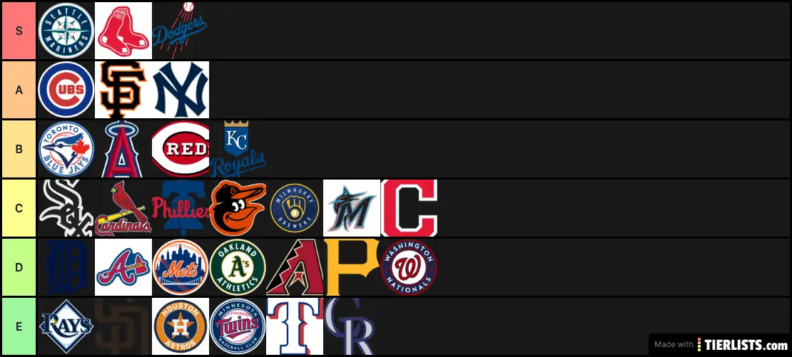 MLB tier list