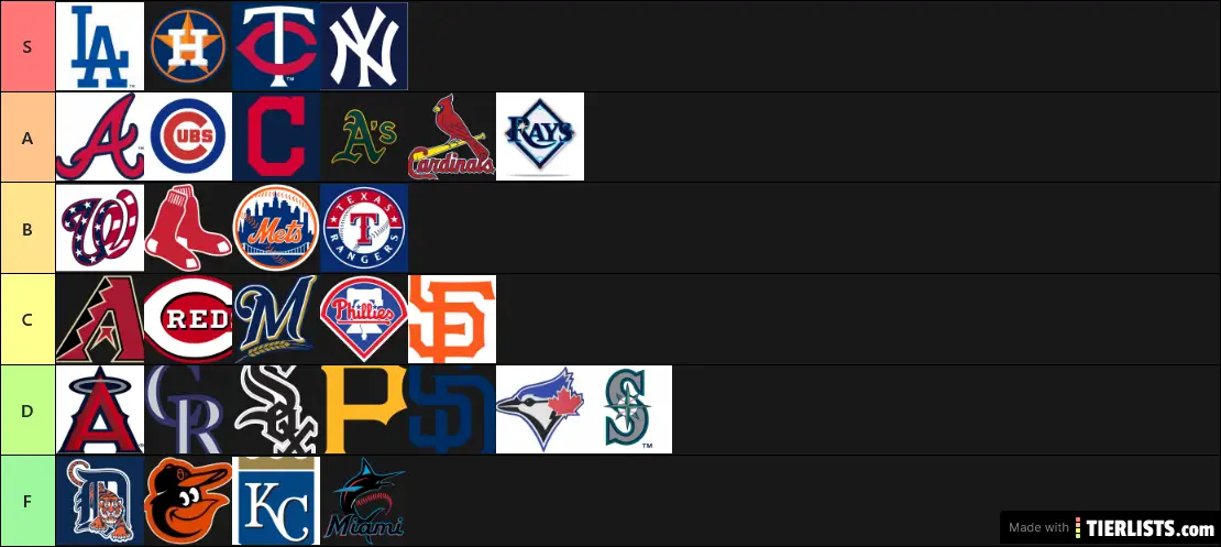 MLB Tier List as of August 6th