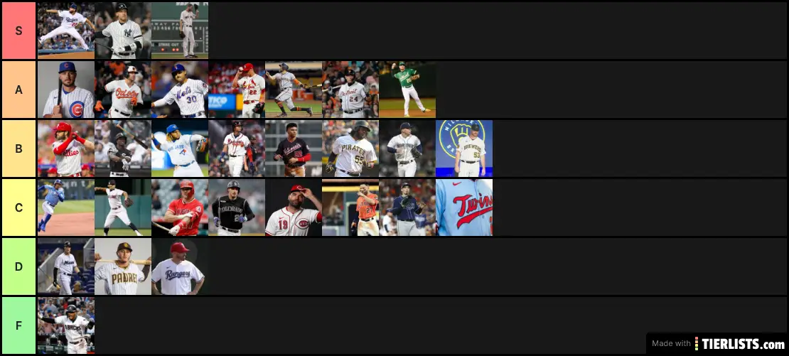 MLB Uniforms Tier List