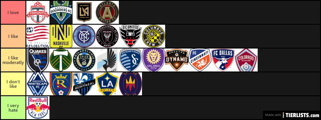 MLS Tier List