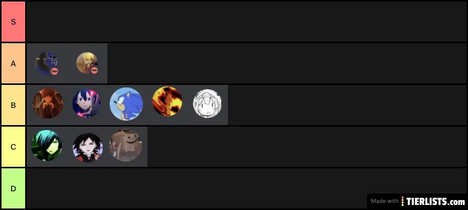 Mod/CM tier list