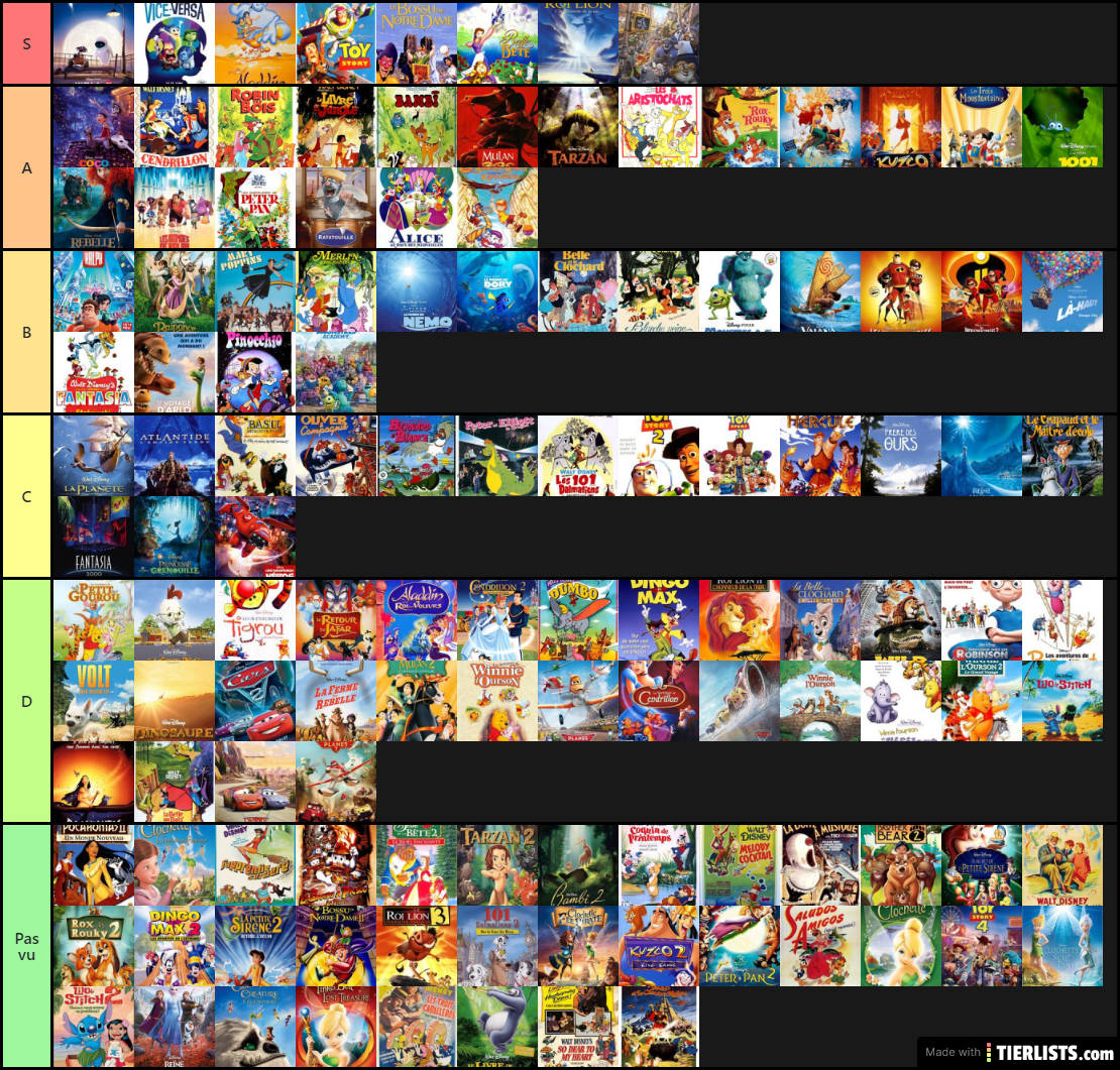 Mon classement Disney Tier List - TierLists.com