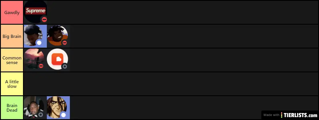 Monopoly Tier list