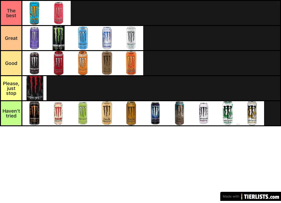Monster energy tier list lol