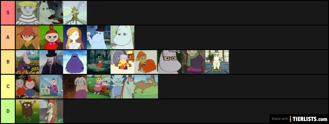 Moomin Tier List