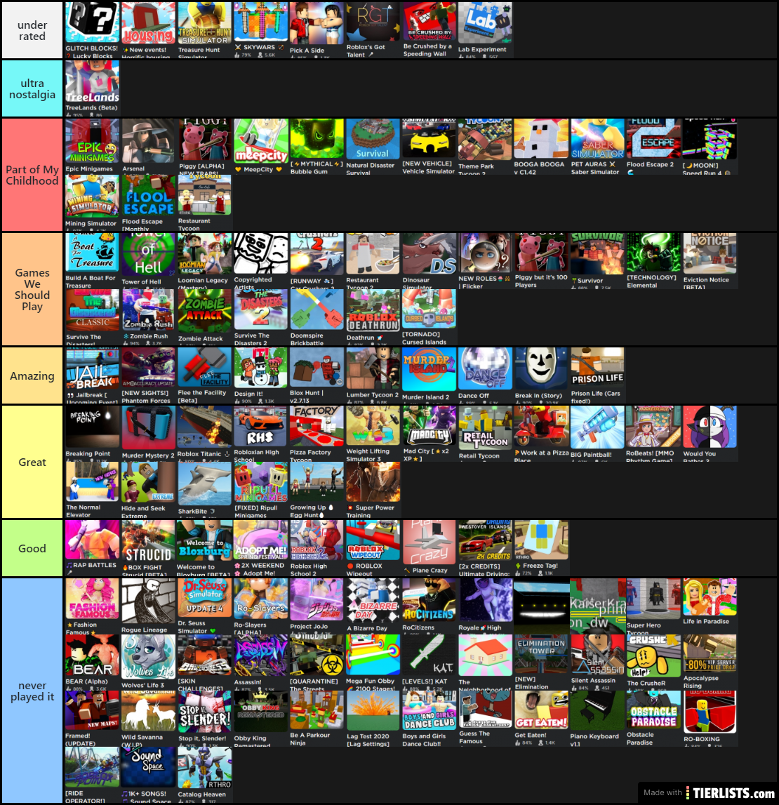 roblox game tier list (2023 edition) 