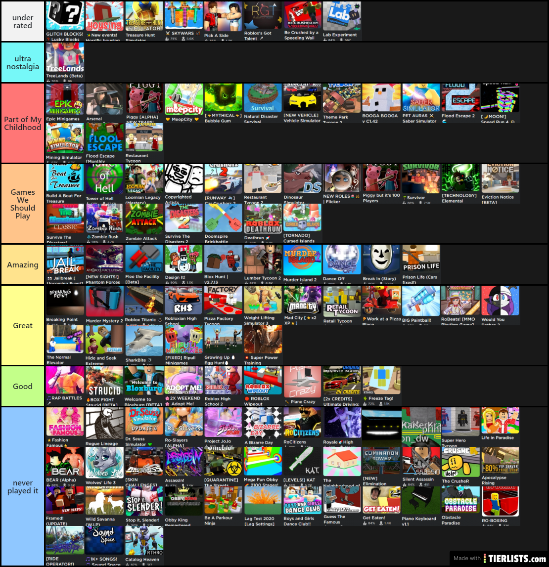 MORE roblox games Tier List 