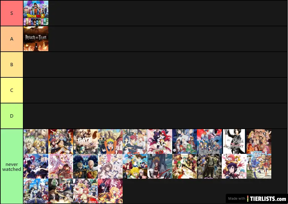 most accurate anime tier list 100% real no lies