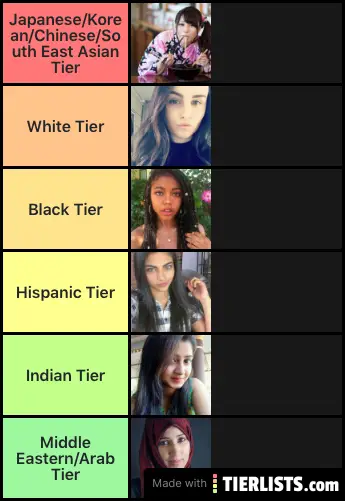 Most Attractive Women by Race