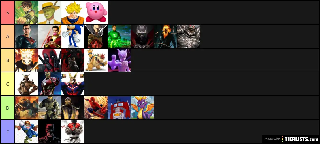 Most Powerful Character tier list