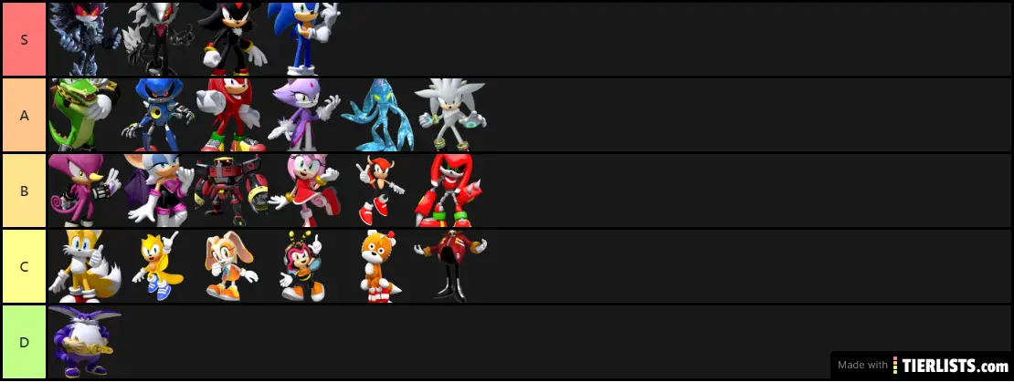 Most Strong Sonic Character Tier List