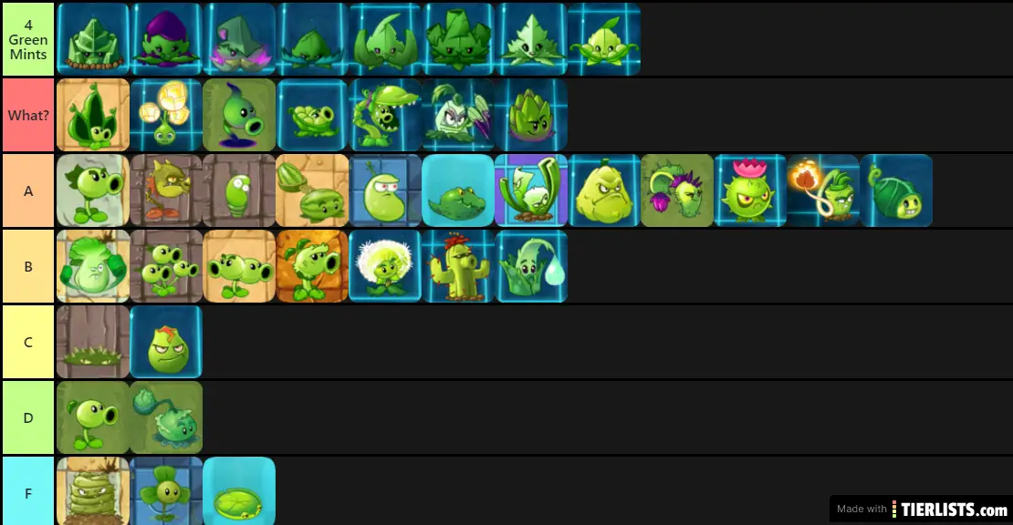 (Mostly) Green Plants Tier List