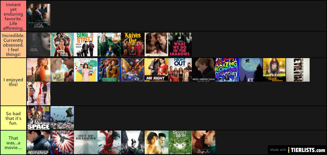 Movies I've Watched for the First Time This Year