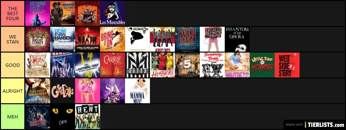 Musical Tier List