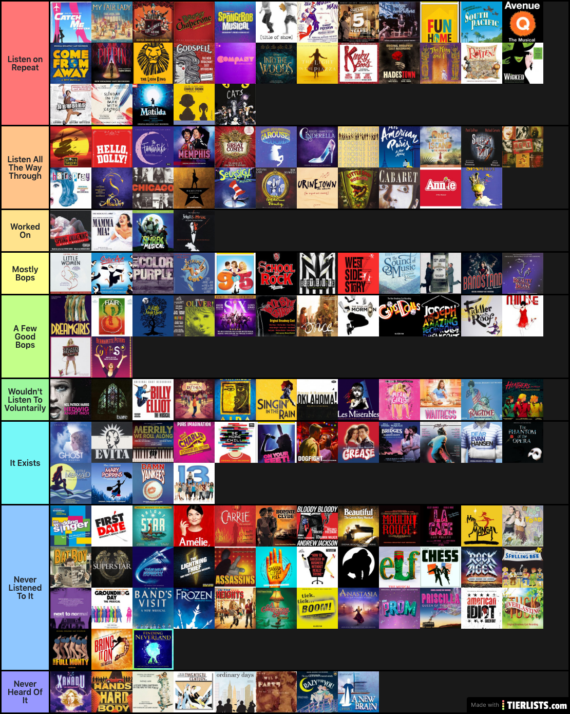 Musical tier list – The Echo