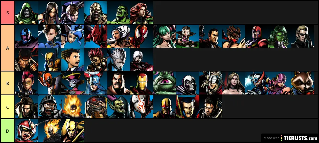 mvc3 (not ranked within their tiers)