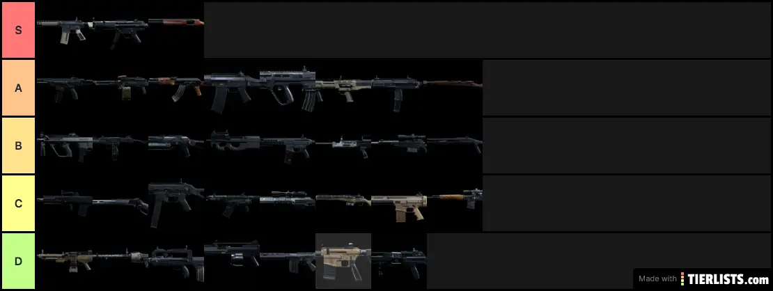 MW Gun Tier List