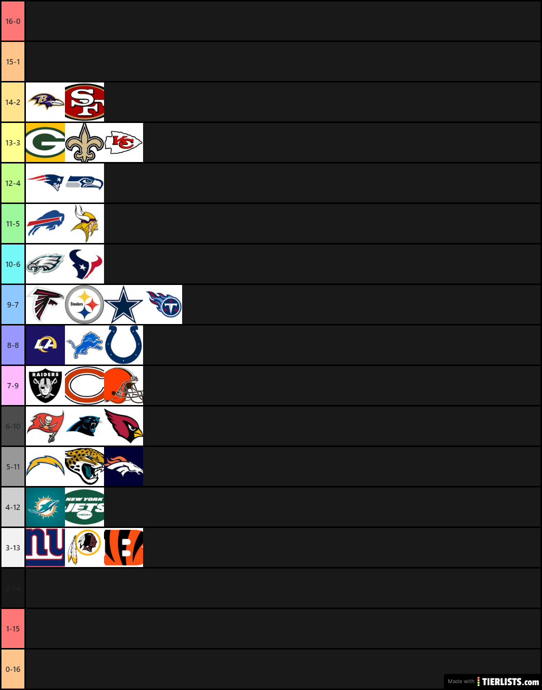 My 2020 NFL Season Prediction