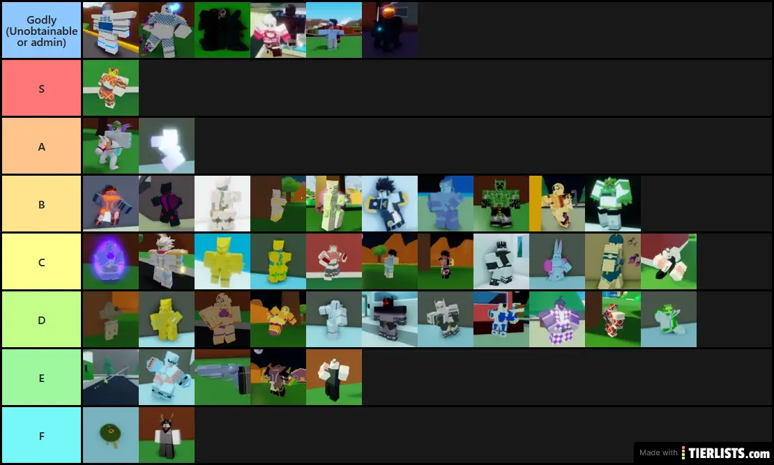 My ABD tier list