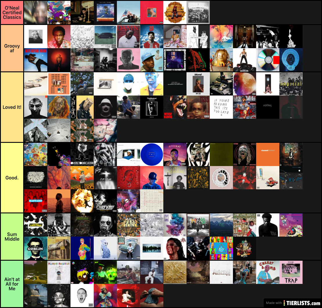 My Albums Tier List TierLists