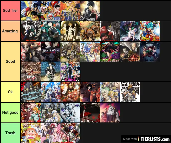 My anime list Tier List 