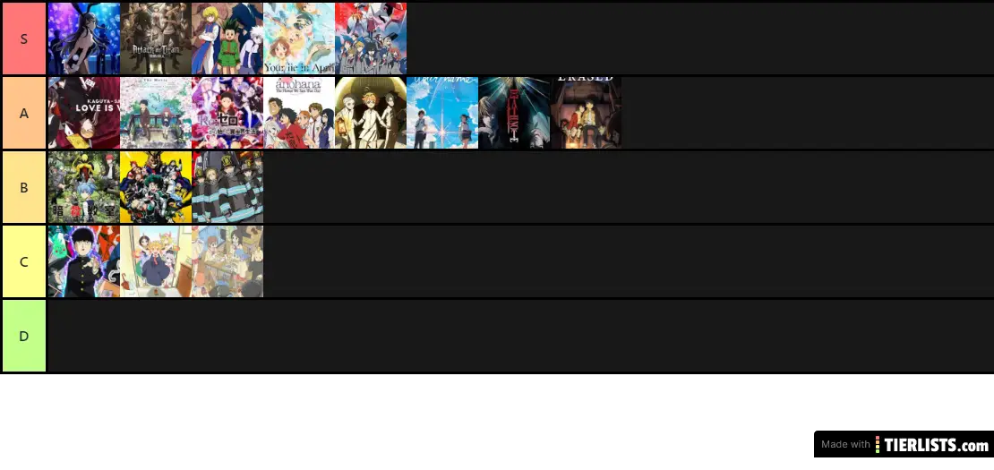 my anime ranked