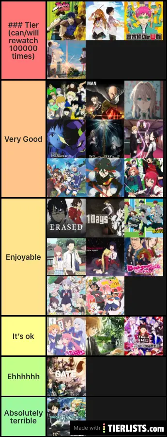 My anime tier list