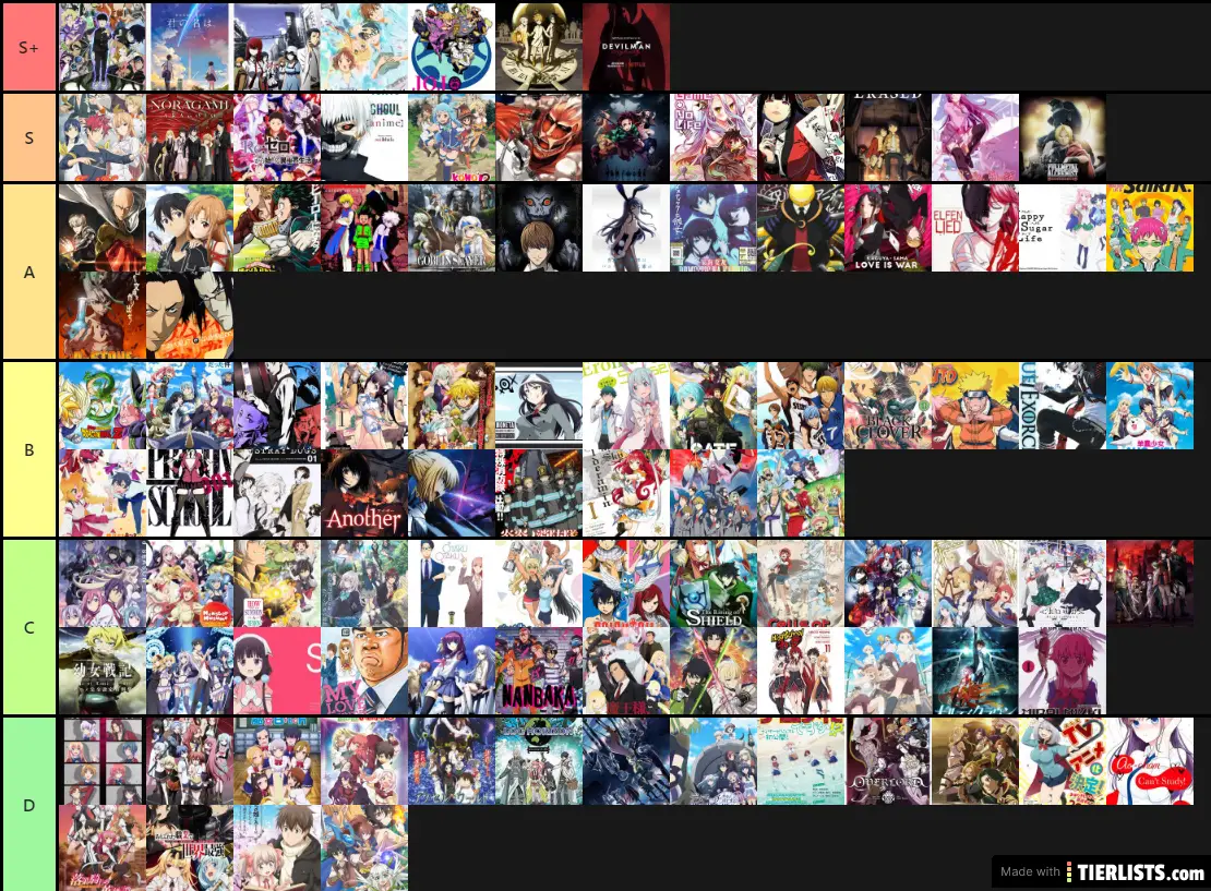 My Anime Tier List with JoJo S+ tier