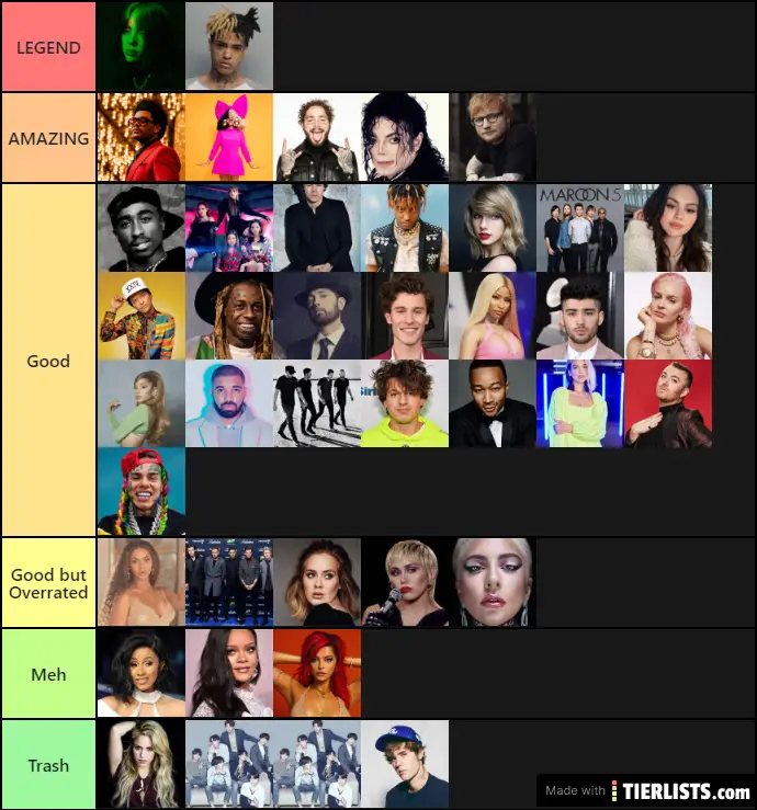 My artist tier list