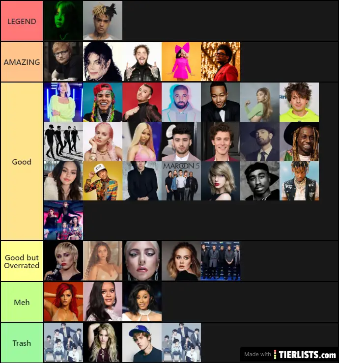 My artist tier list