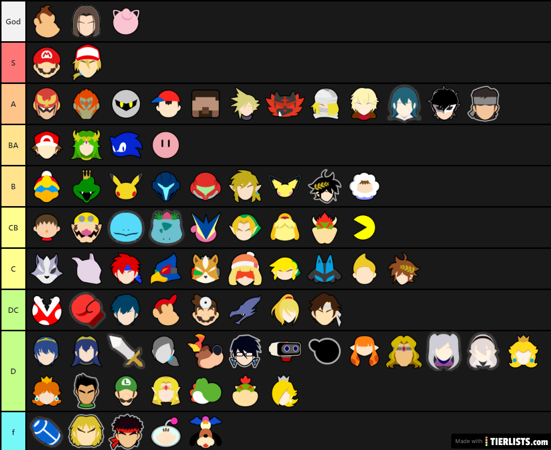 My best Character tier list (of the ones here